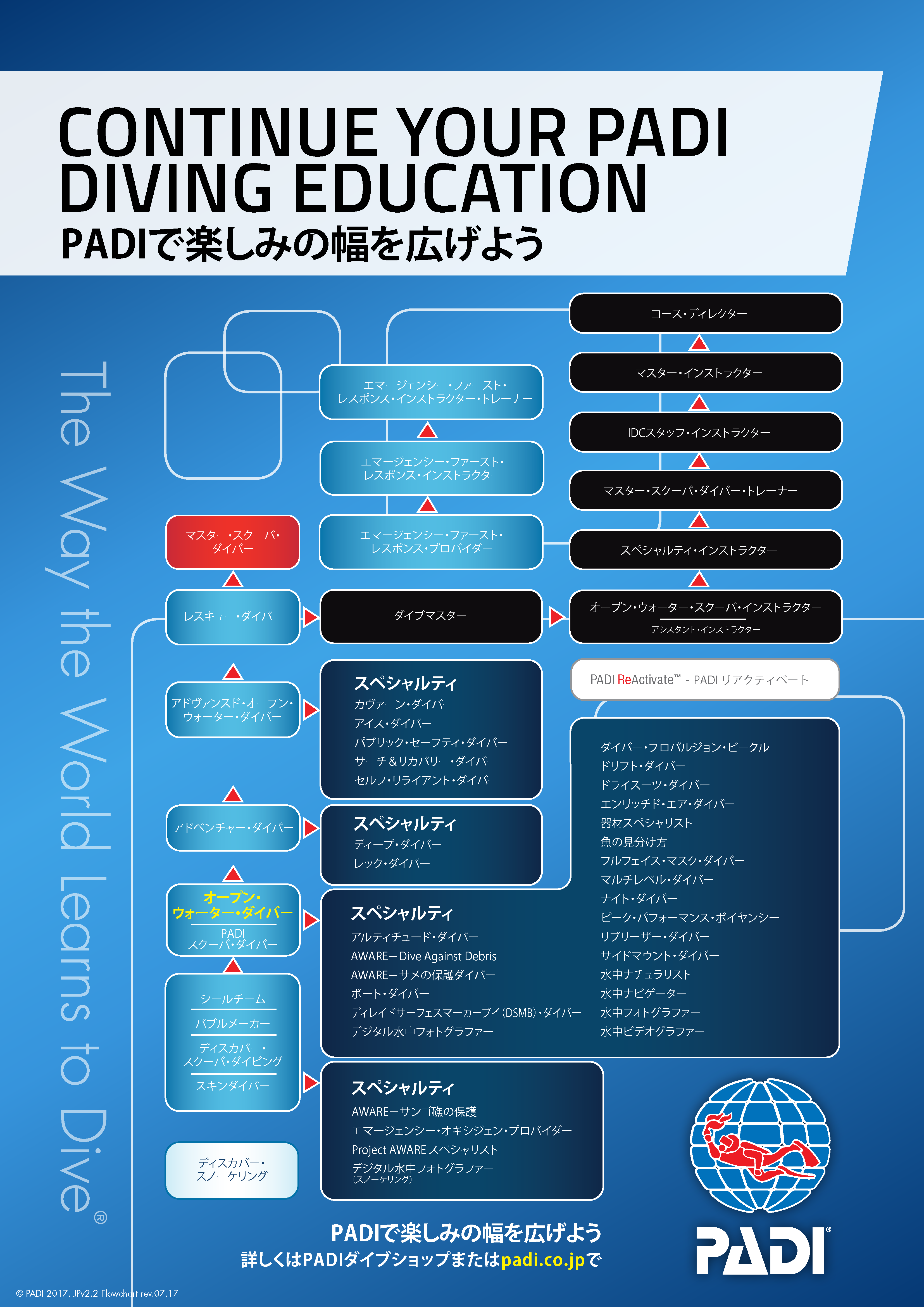 湘/スキューバダイビング補修セット/QP FIRST AID/ニッパー/カッター/ワッペン等/マリンスポーツ/★5.10-029★